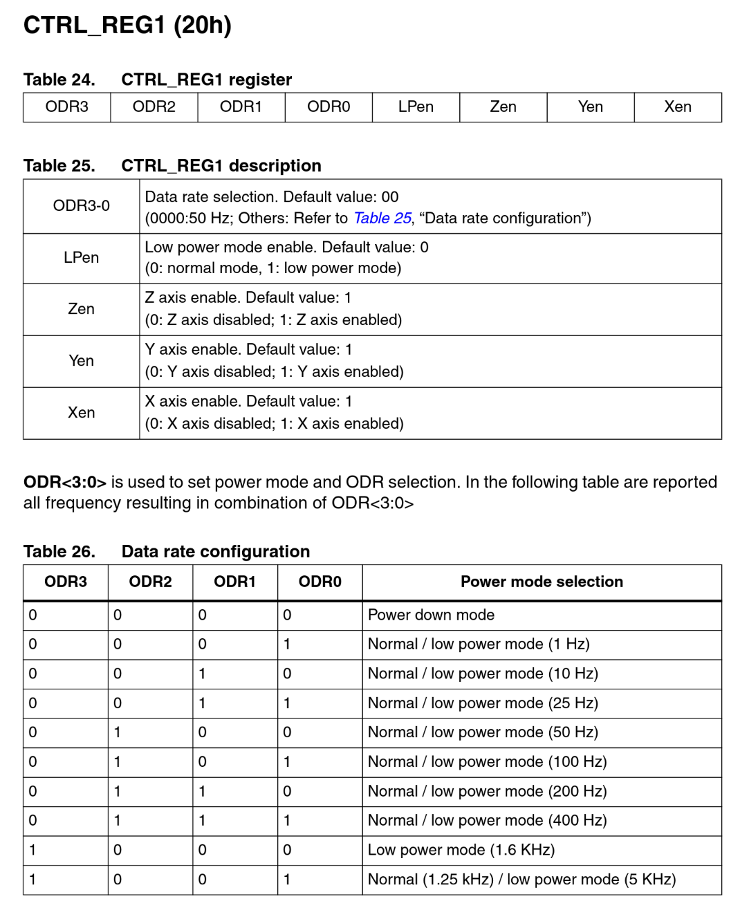 Section of the LIS3DH datasheet describing the &ldquo;CTRL_REG1&rdquo; register